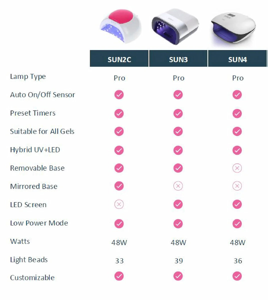 Lámpara SUNUV SUN2C
